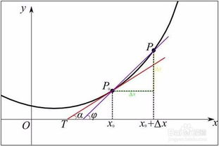 Jacobian矩阵、Hessian矩阵和多元函数的二阶导数