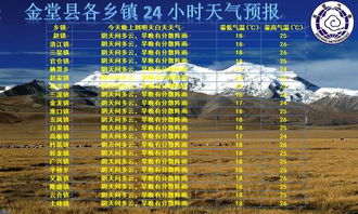 墨迹天气可以看海拔嘛