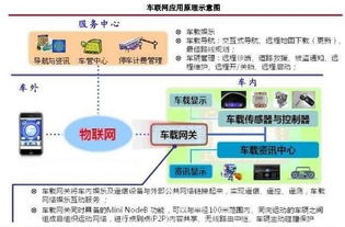 车联网是什么意思?