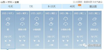 天气预报当地15天查询24小时下载什么软件
