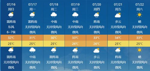 2018年6月6号至11号潮安的天气情况