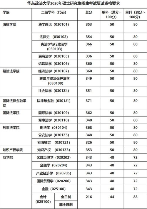 考研初试排名什么时候出，考研初试排名怎么排的