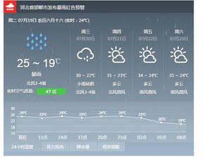 河北邯郸天气预报一周7天10天15天下载安装，河北邯郸天气预报40天查询