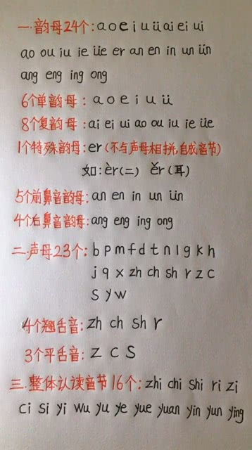 须的拼音组词部首，须的拼音和部首